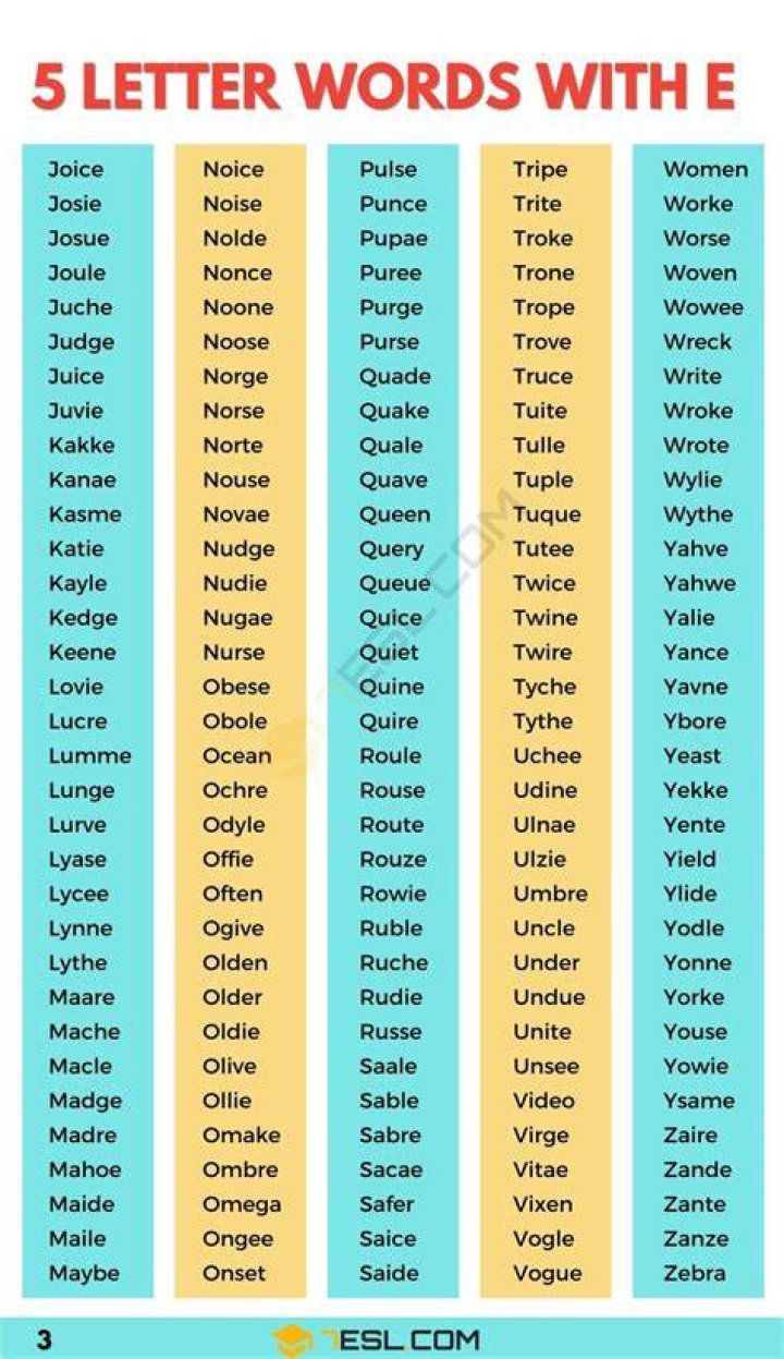 5 Letter E Words: A Comprehensive Guide to Enhancing Your Vocabulary
