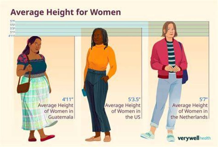 Average Female Height in the US: A Comprehensive Guide to Understanding the Data