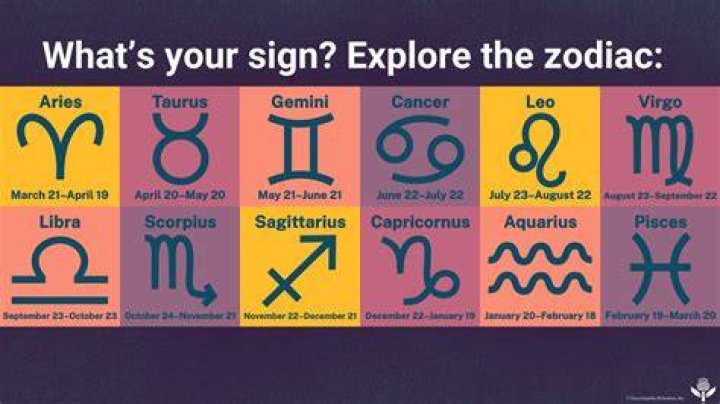 Discover the Mystical World of SEP 27 Zodiac: Traits, Compatibility, and Beyond