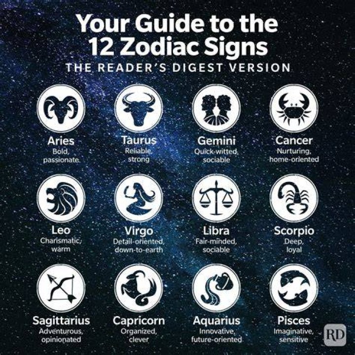 June 10th Horoscope: A Detailed Guide to Your Zodiac Predictions